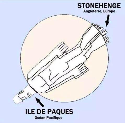 Incroyable! Les mystères des l'ile de Pâques et de Stonehenge enfin révélés!
