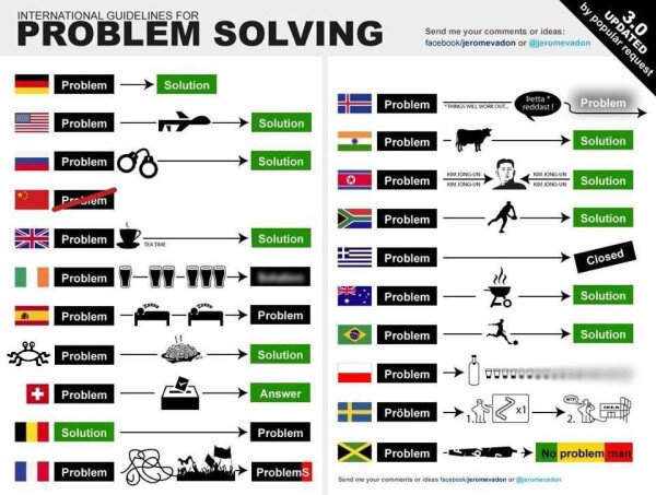 Chaque problème a sa solution. Voici comment sont gérés les problèmes dans différents pays. Approuvez-vous?