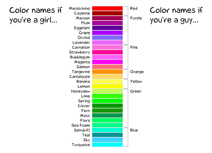 Combien de couleurs sauriez-vous nommer ? Voici les différentes variations pour les femmes et les hommes... height=