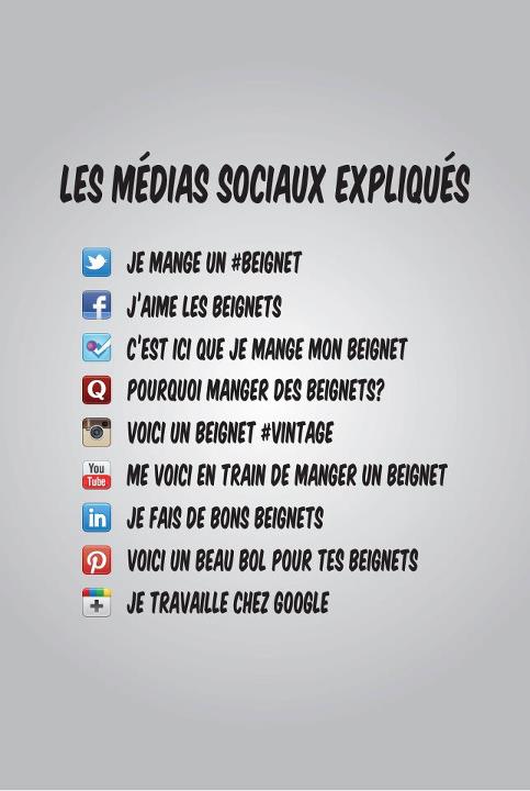 Vous n'y comprenez rien aux réseaux sociaux? Voici une petite explication de leur utilisation. Premier test : Reconnaissez-vous les logos? height=